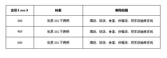 午夜福利视频网站排烟弯头