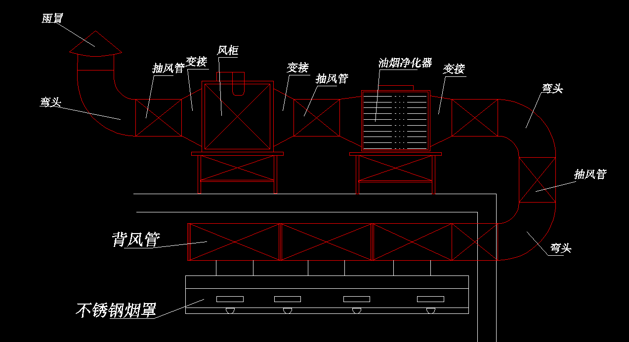 饭店午夜福利视频网站排烟系统