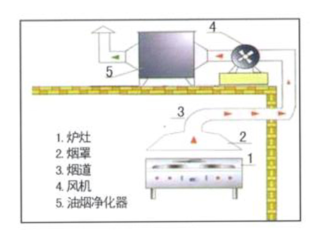 饭店午夜福利视频网站排烟系统安装设计图