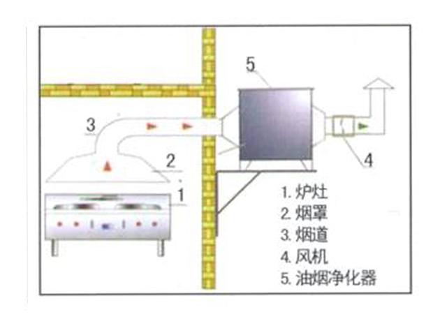 饭店午夜福利视频网站排烟系统安装设计图