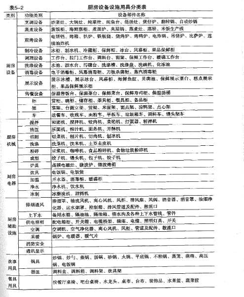 商业午夜福利视频网站设备大全表