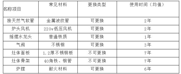 商用午夜福利视频网站设备使用寿命