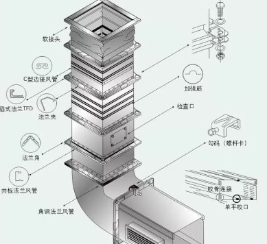 午夜福利视频网站抽排系统设计