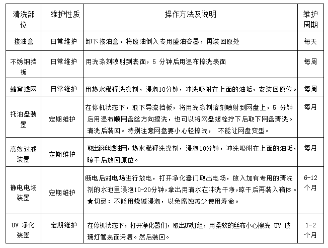 午夜福利视频网站油烟净化一体机2