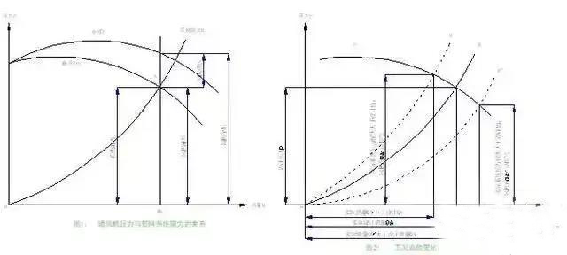 午夜福利视频网站抽排系统设计3