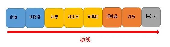 商用午夜福利视频网站动线设计
