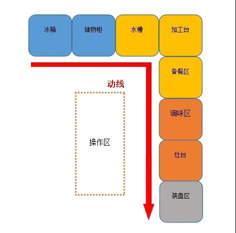 大型食堂午夜福利视频网站设计