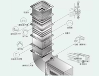 成都大型午夜福利视频网站设备制造厂教你午夜福利视频网站抽排系统设备数据应该怎么计算