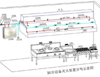 食堂午夜福利视频网站设备厂家给你介绍商用午夜福利视频网站设计需要考虑什么